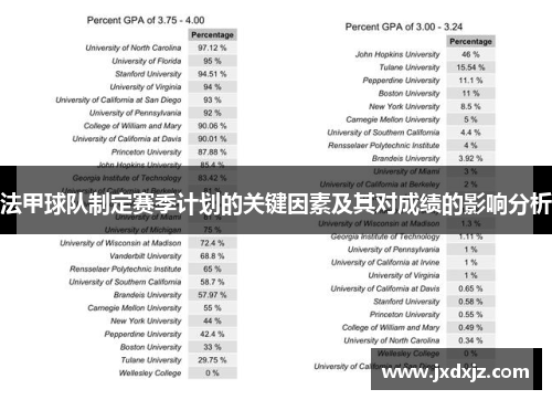 法甲球队制定赛季计划的关键因素及其对成绩的影响分析