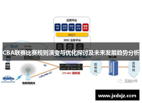 CBA联赛比赛规则演变与优化探讨及未来发展趋势分析